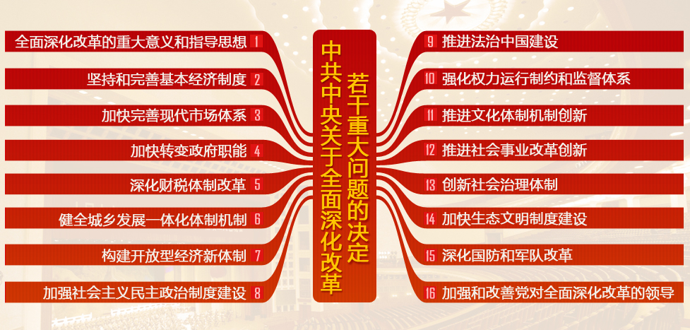 党的十八届三中全会解读-山西财专思想政治工作专题网