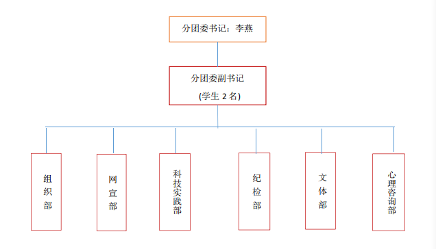 企业商学院组织架构图图片